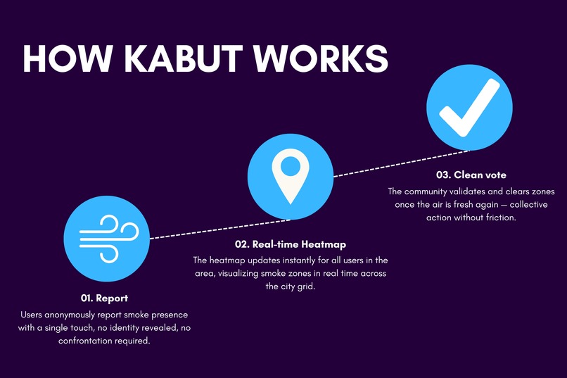 Kabut – screenshot 4