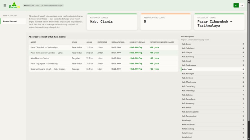 SubakIn – screenshot 2