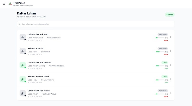 TitikPanen – screenshot 2