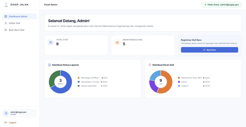 SIGAP – screenshot 2
