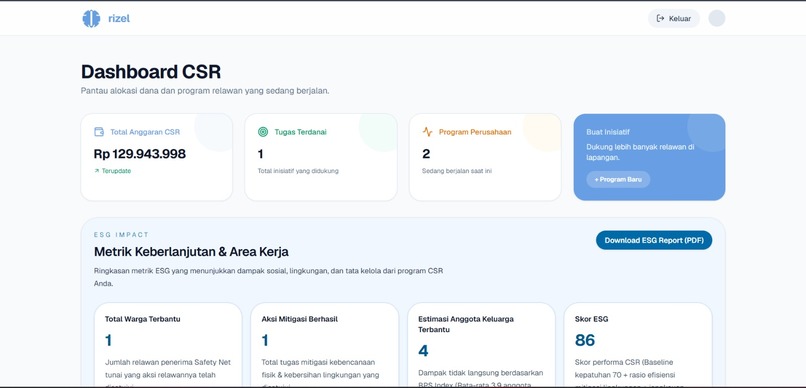 Jalan - Jaringan Relawan – screenshot 5