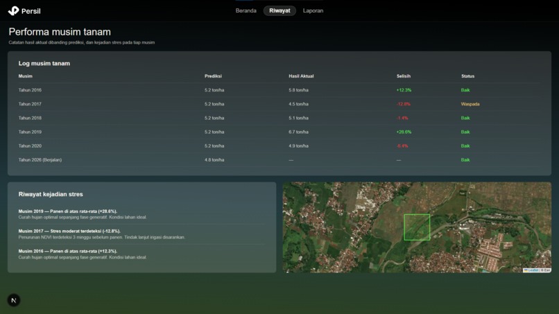Persil – screenshot 3