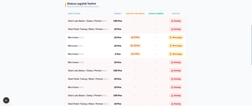 TepatSalur – screenshot 2