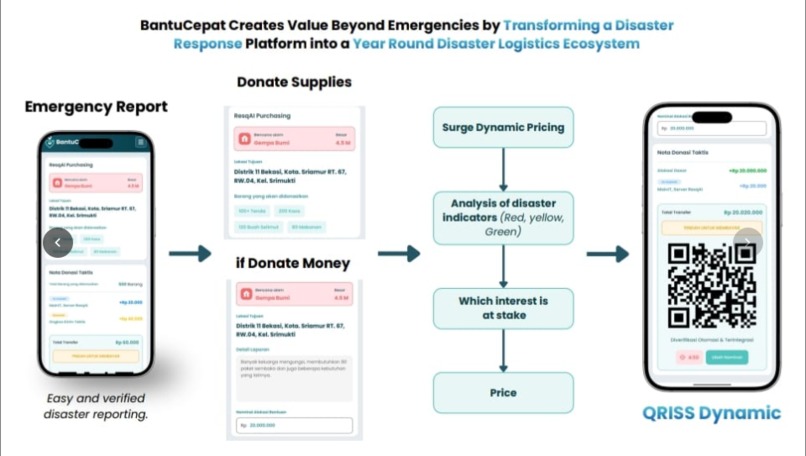 BantuCepat – screenshot 2