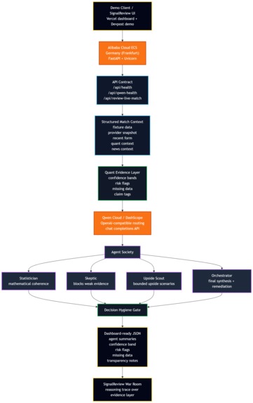 SignalReview: Forensic Multi-Agent Sports Intelligence – screenshot 4