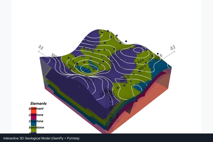 3D Geological Modeling from Planar Maps – screenshot 3