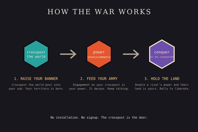 Frontier wars – screenshot 1