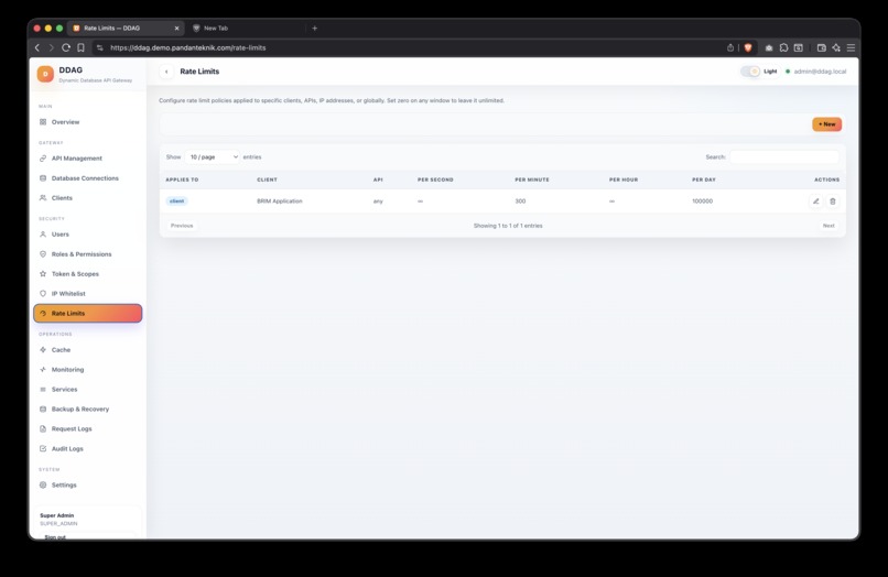 DDAG — Dynamic Database API Gateway – screenshot 1