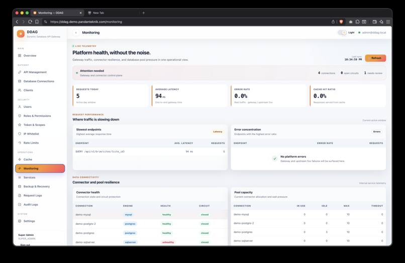 DDAG — Dynamic Database API Gateway – screenshot 10