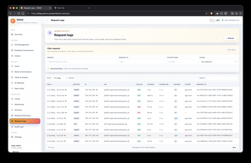 DDAG — Dynamic Database API Gateway – screenshot 14