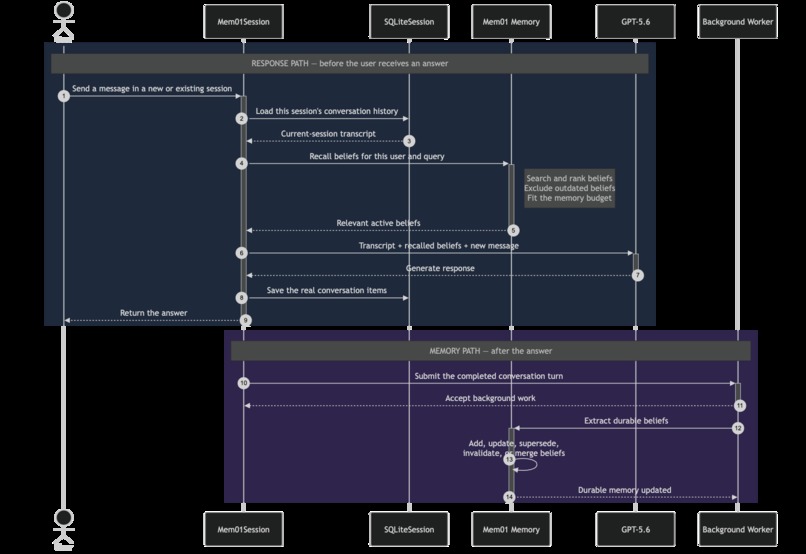 mem01session – screenshot 1