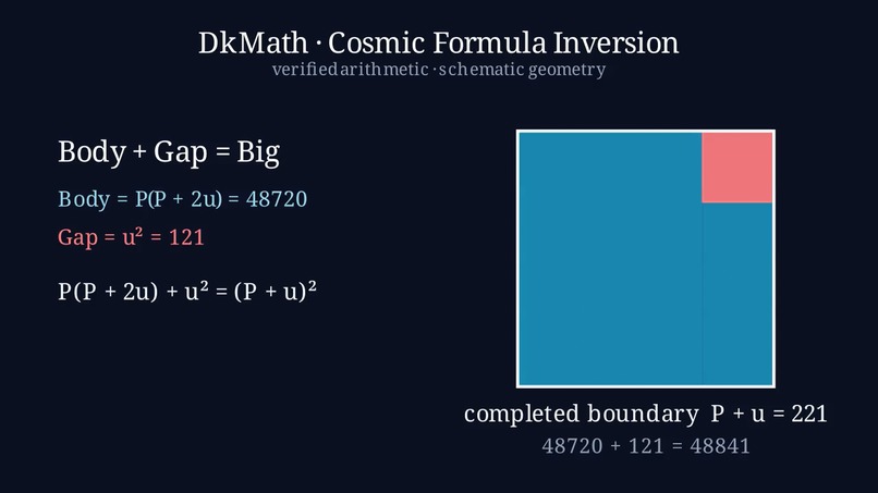 DkMath — Verifiable AI Mathematical Research – screenshot 1