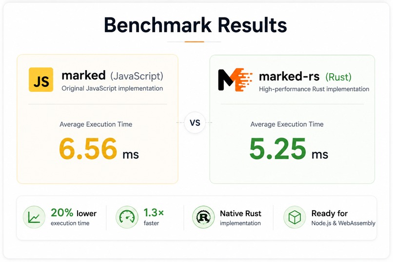 marked-rs – screenshot 3