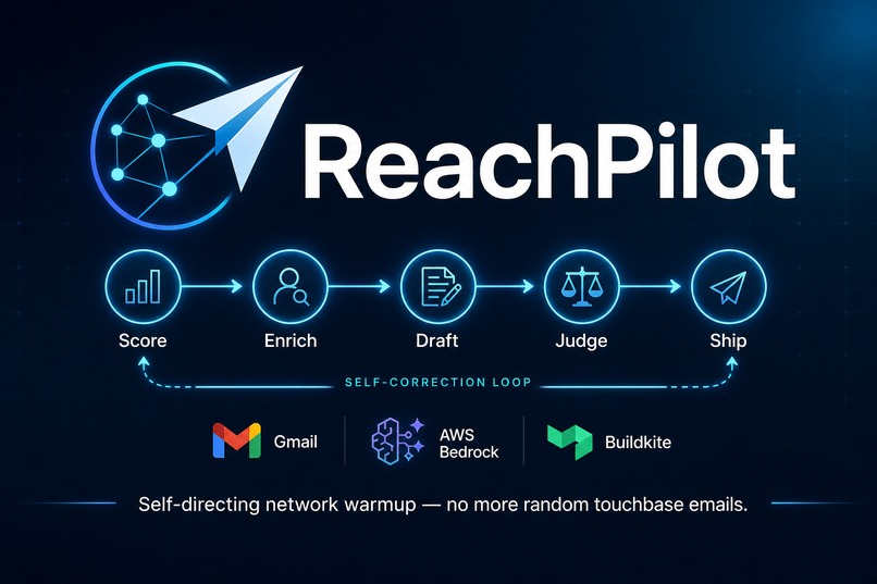 ReachPilot : Your Copilot for relationship upkeep – screenshot 1
