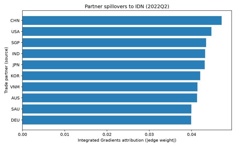 TradeFlow-Inflation – screenshot 7