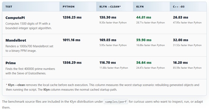 Klyn Programming Language – screenshot 1
