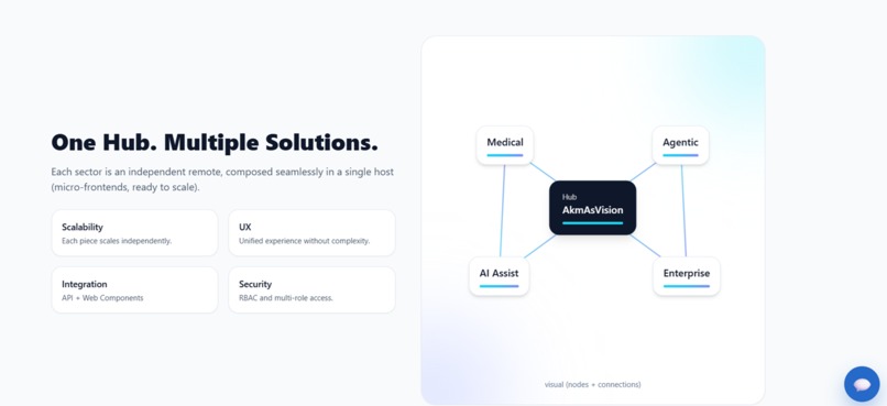 akmasVision – screenshot 3