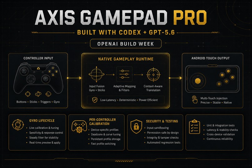 Axis Gamepad Pro – screenshot 5