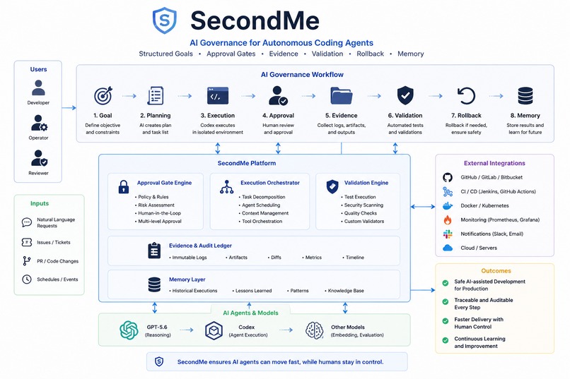 SecondMe Safe Agent Relay – screenshot 1