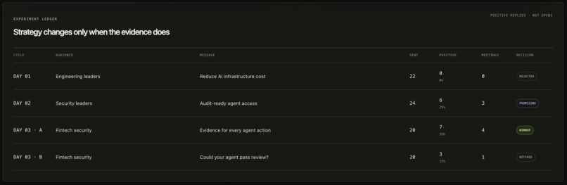 SignalLoop – screenshot 4