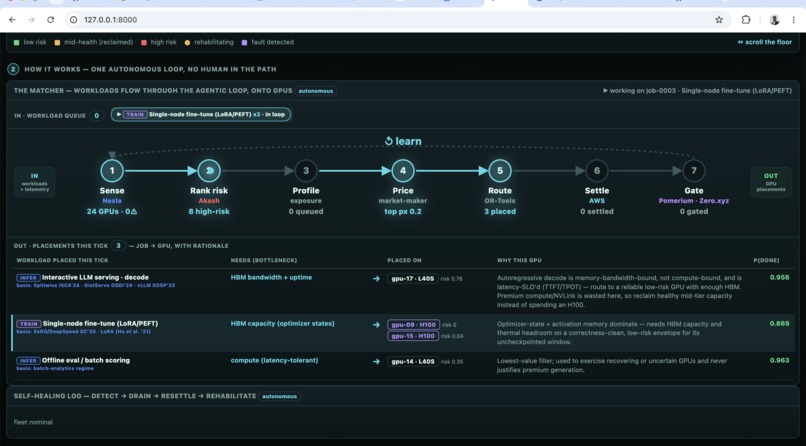 Fleet Yield Middleware (Zero.xyz, Pomerium, Nexla) – screenshot 2