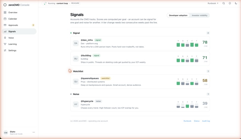 zeroCMO - AI CMO. Smarter every week  – screenshot 5