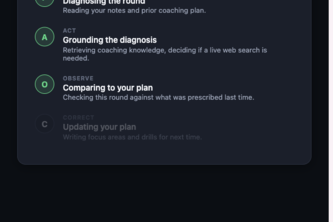 DevCoach
