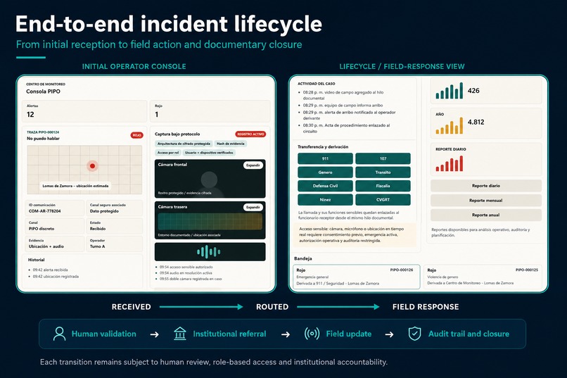 PIPO Emergency Layer – screenshot 1