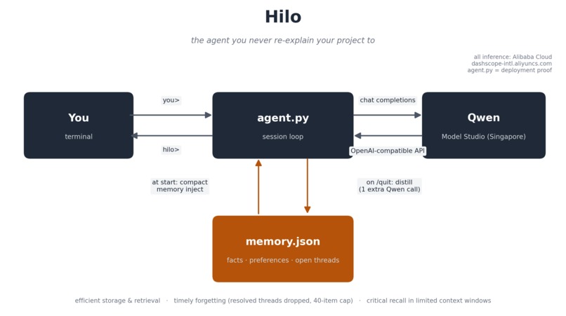 Hilo – screenshot 1