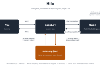 Hilo