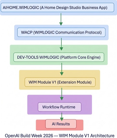 DEV-TOOLS WIMLOGIC – screenshot 1