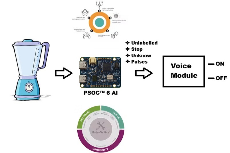 AI Speed Blender Detector – screenshot 5