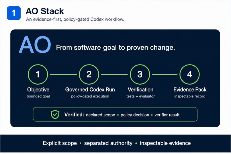 AO Stack – screenshot 1