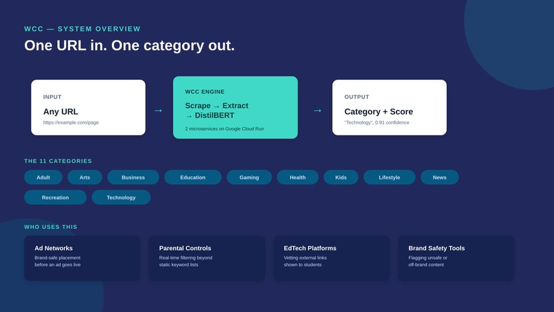 Website Category Classifier – screenshot 2