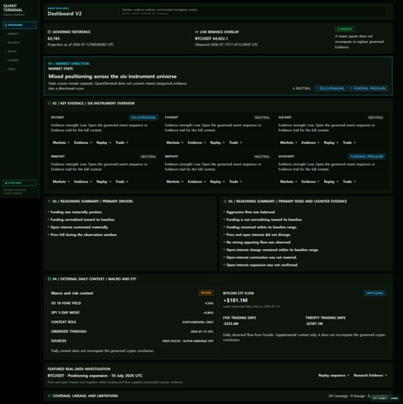 QuantTerminal:  Market Intelligence Platform – screenshot 1
