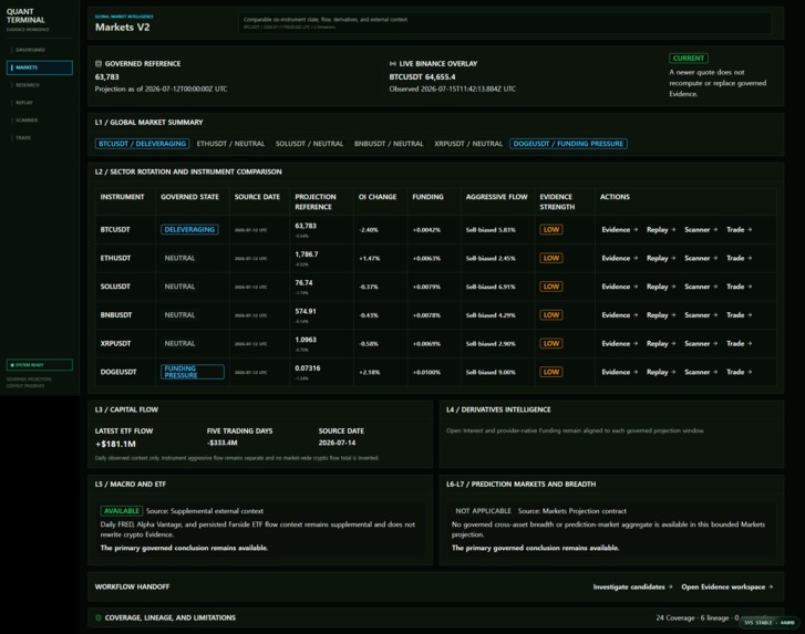 QuantTerminal:  Market Intelligence Platform – screenshot 2
