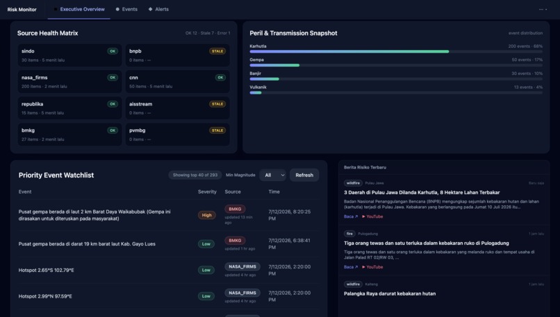 sadarbencana.id – screenshot 3