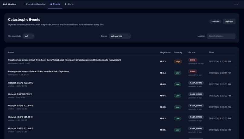 sadarbencana.id – screenshot 4