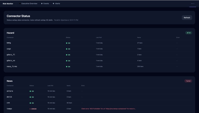 sadarbencana.id – screenshot 15