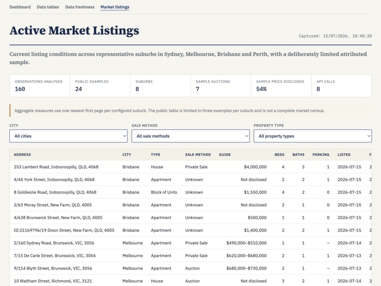 Macro and Property Market Tracker – screenshot 1