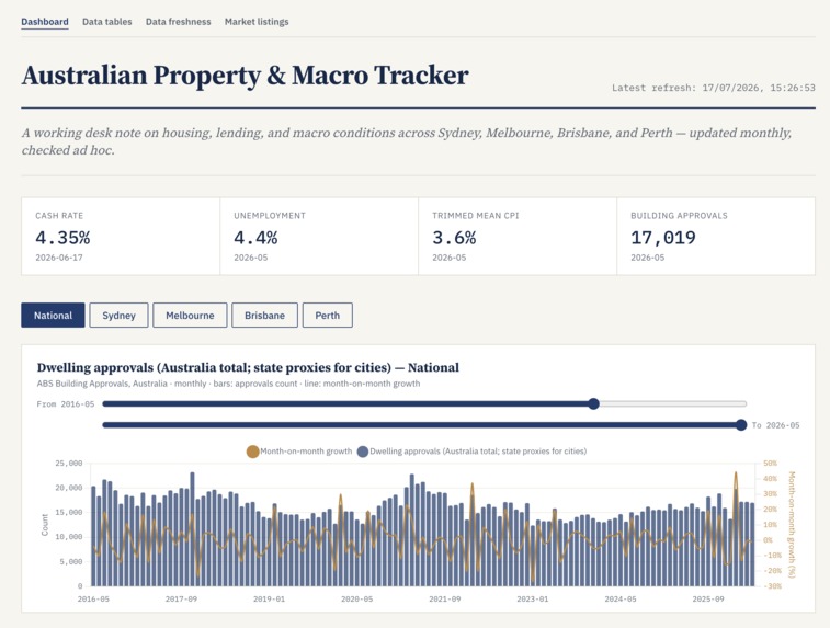Macro and Property Market Tracker – screenshot 2