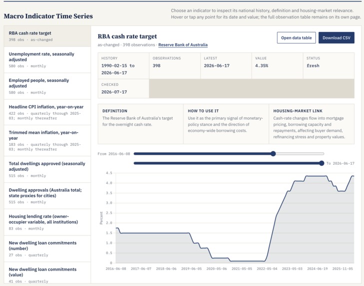 Macro and Property Market Tracker – screenshot 3