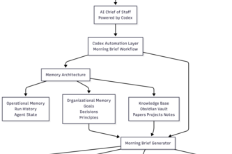 MorningBrief: AI Chief of Staff