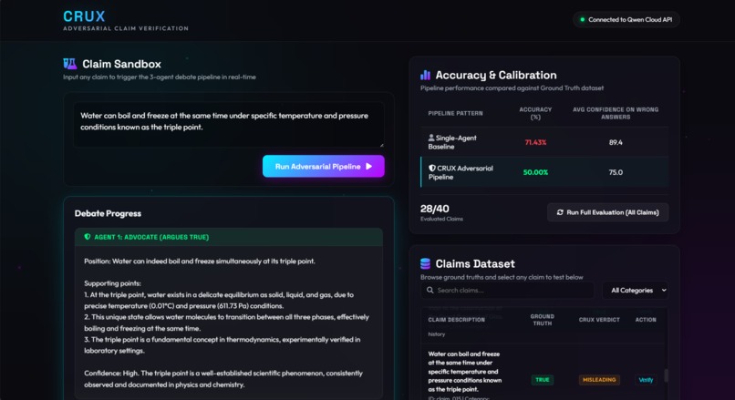 CRUX Adversarial Claim Verification – screenshot 1