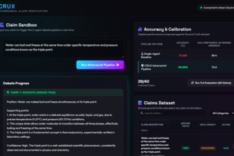CRUX Adversarial Claim Verification
