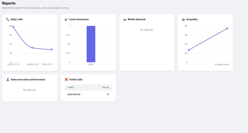 AICRM – screenshot 2