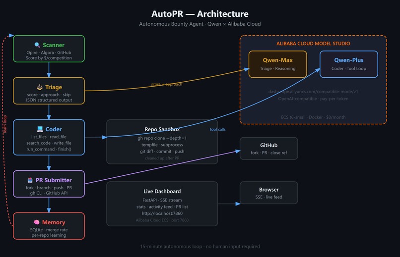 AutoPR – screenshot 2