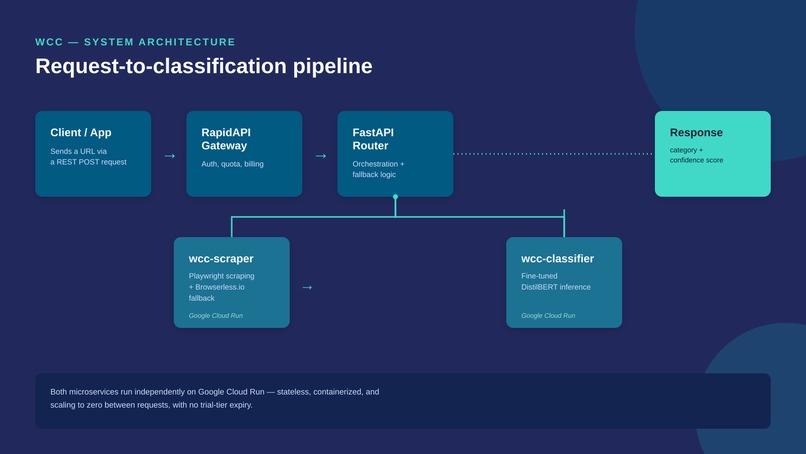 Website Category Classifier – screenshot 1