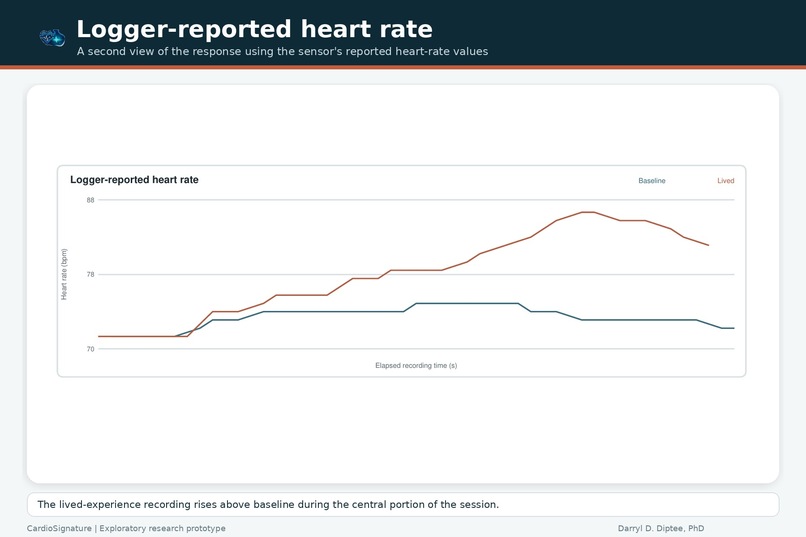 CardioSignature – screenshot 4