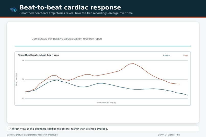 CardioSignature – screenshot 6